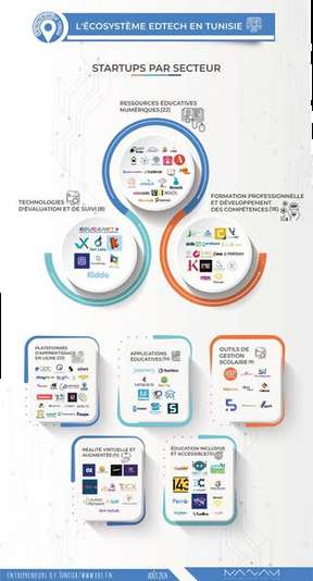 EdTech en Tunisie