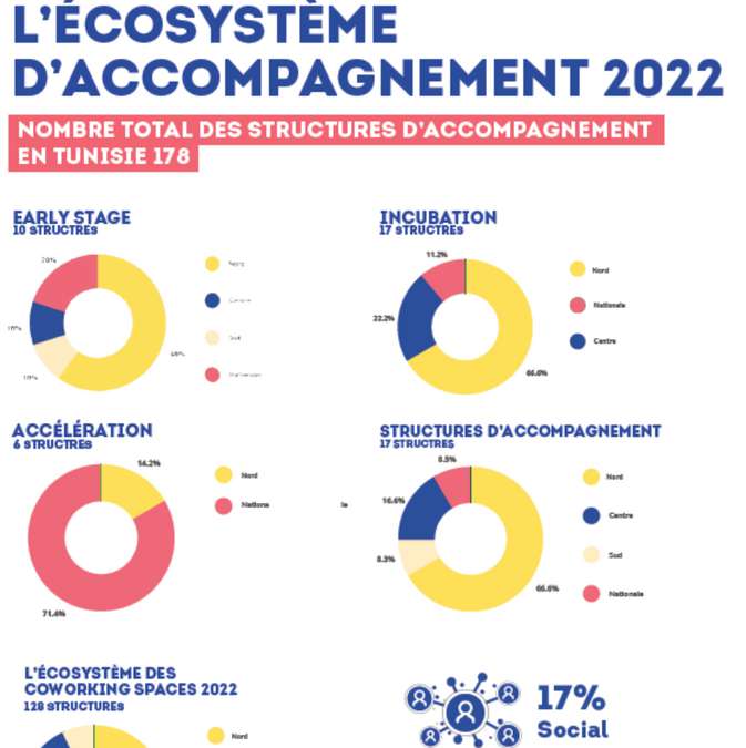 Structures d'accompagnement