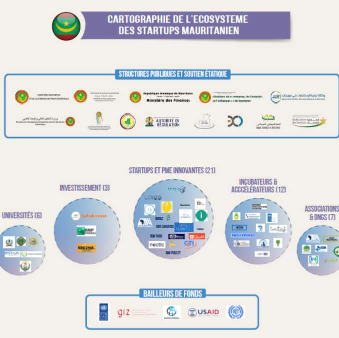 Startups en Mauritanie